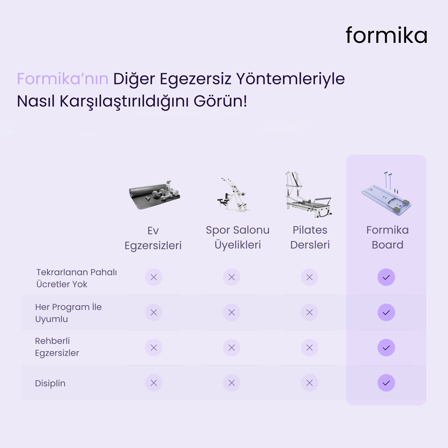 Formika Board - Vücudunuzu 28 Günde Yeniden Şekillendirin